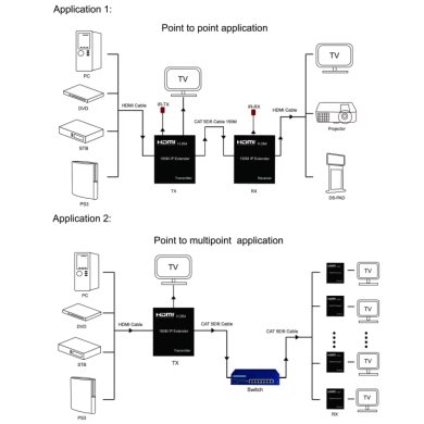 VC-EXTENSOR DE SEÑAL HDMI DE 150M CON CABLE UTP CAT5E/CAT6